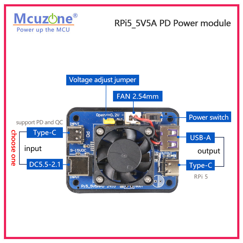 Raspberry Pi 5 Dual PD Power T - đánh giá và giá Raspberry Pi Global Shutter Camera Imx296